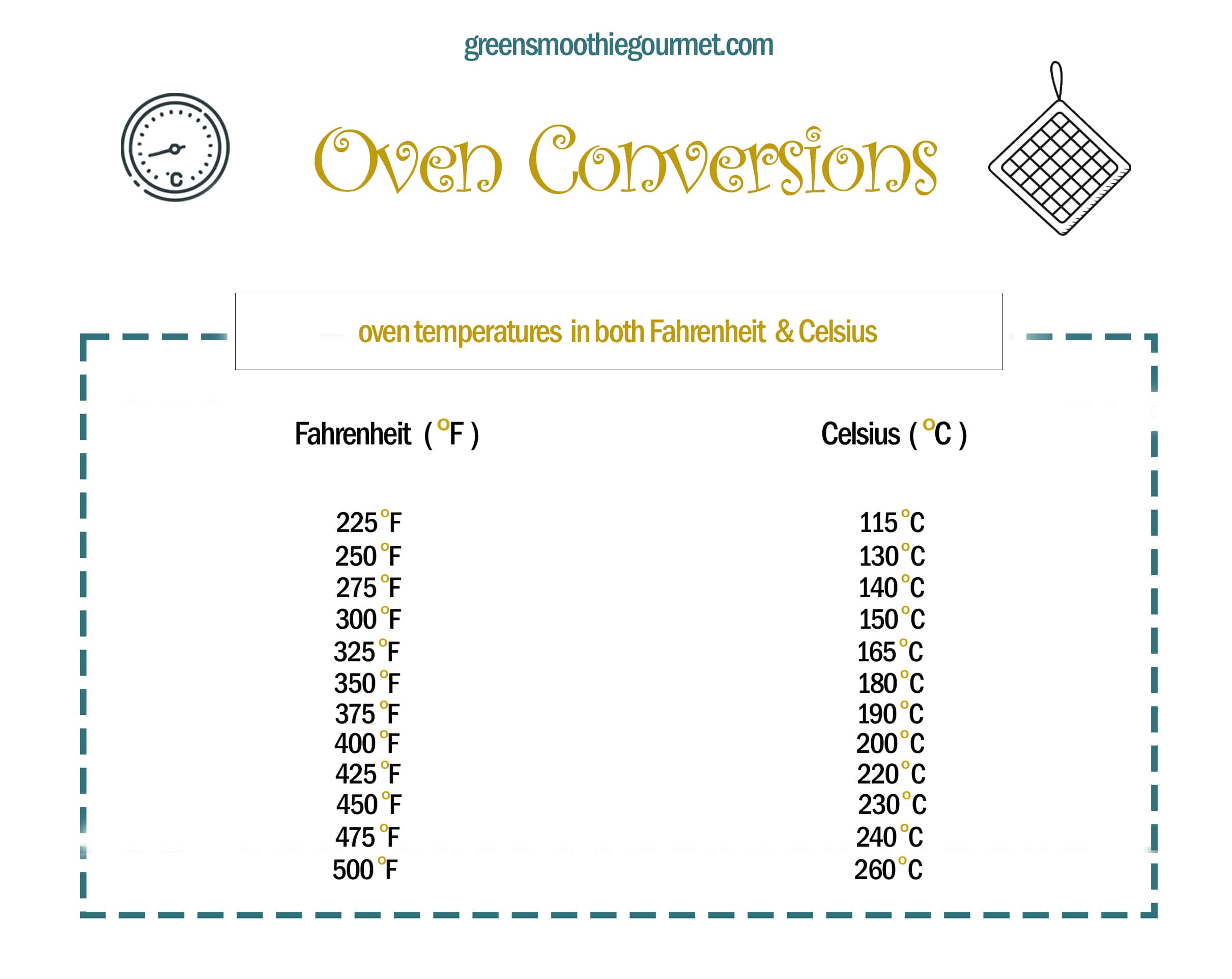 oven conversions for celsius to fahrenheit.